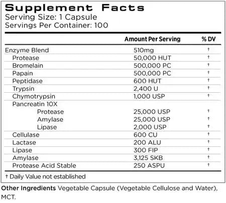 Digestive Support – Fast-Acting Essential Enzymes