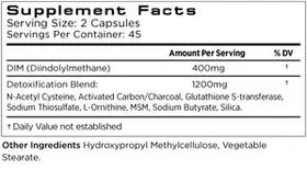 Skin Defense – Environmental and Hormonal Detox